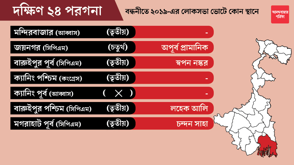 দক্ষিণ ২৪ পরগনা জেলার মন্দিরবাজার, ক্যানিং পূর্ব কেন্দ্র ২টি আব্বাসের দল আইএসএফ-কে এবং ক্যানিং পশ্চিম কেন্দ্রটি কংগ্রেসকে ছাড়া হয়েছে। কেউ এখনও প্রার্থী ঘোষণা করেনি।