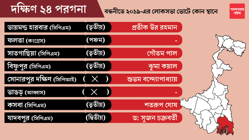 দক্ষিণ ২৪ পরগনা জেলার ফলতা কেন্দ্রটি কংগ্রেসকে এবং ভাঙড় কেন্দ্রটি আব্বাসের দল আইএসএফ-কে ছাড়া হয়েছে। এখনও প্রার্থী ঘোষণা করেনি।
