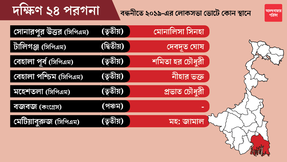 দক্ষিণ ২৪ পরগনা জেলার বজবজ কেন্দ্রটি কংগ্রেসকে ছাড়া হয়েছে। কংগ্রেস এখনও প্রার্থী ঘোষণা করেনি।