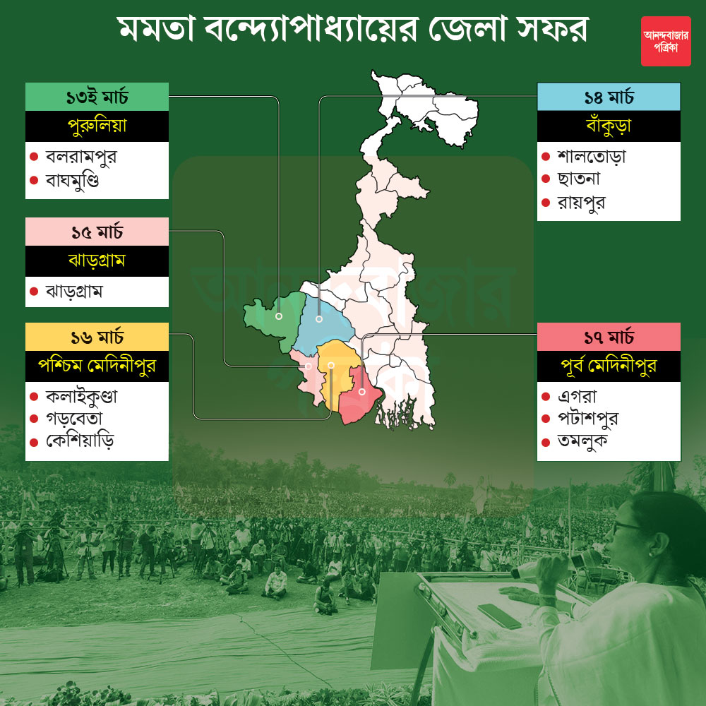 মুখ্যমন্ত্রী মমতা বন্দ্যোপাধ্যায়ের নির্বাচনী কর্মসূচির তালিকা 
