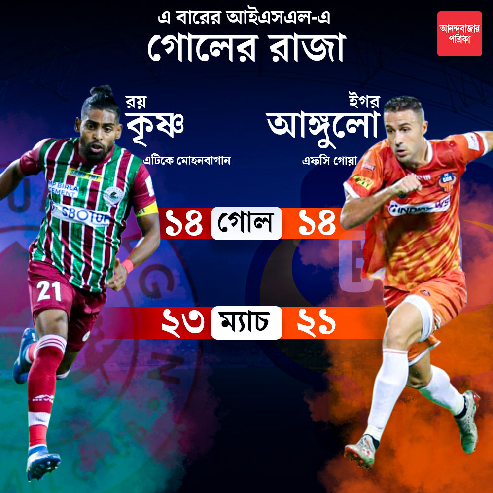 প্রতিযোগিতার সেরা ২ গোলদাতা।