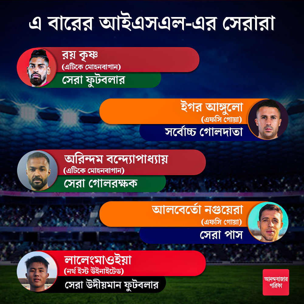 কে কোন পুরস্কার পেলেন?