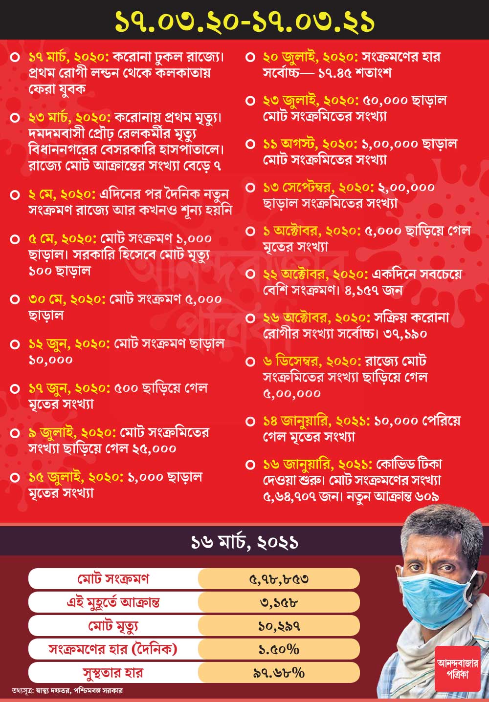 গ্রাফিক: শৌভিক দেবনাথ।