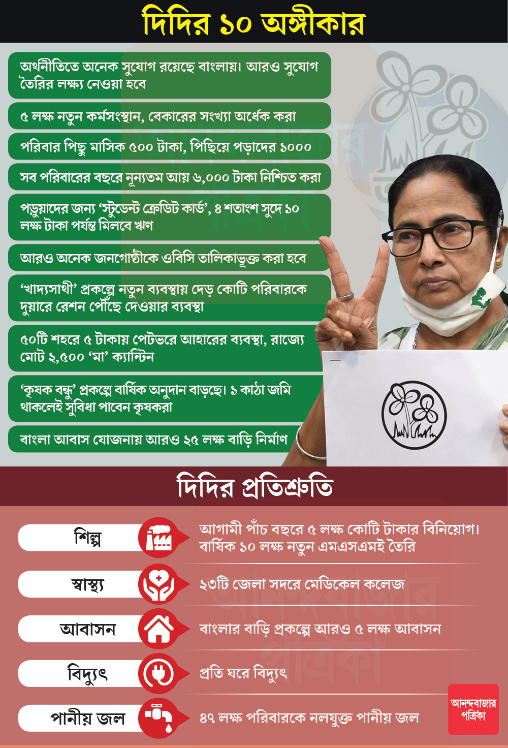 গ্রাফিক— শৌভিক দেবনাথ