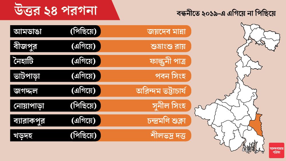 বীজপুরে প্রার্থী মুকুল-পুত্র শুভ্রাংশু রায়। খড়দহে তৃণমূল থেকে বিজেপি-তে আসা শীলভদ্র দত্ত।