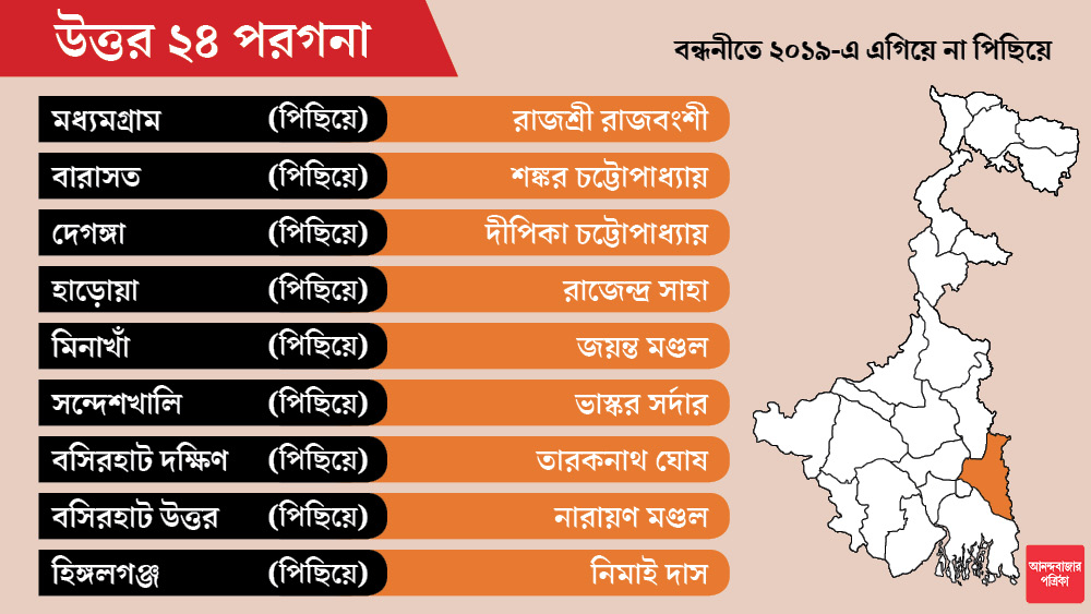 মধ্যমগ্রামে প্রার্থী হয়েছেন অভিনেত্রী রাজশ্রী রাজবংশী।