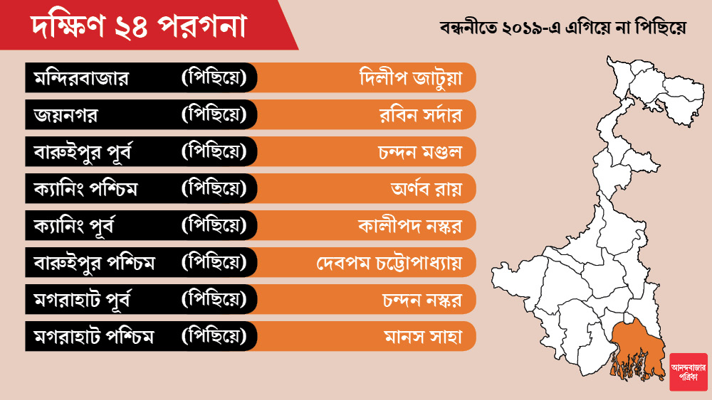 ডায়মন্ডহারবার কেন্দ্রে প্রার্থী হয়েছেন তৃণমূলত্যাগী দীপক হালদার।