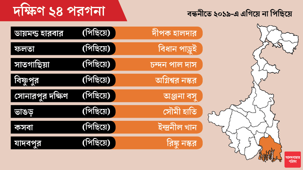 সোনারপুর দক্ষিণে বিজেপি প্রার্থী অভিনেত্রী অঞ্জনা বসু।