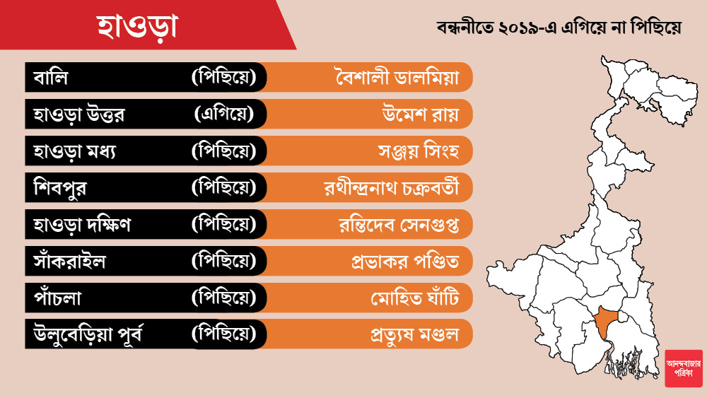 হাওড়ার বালি আসনে প্রার্থী করা হয়েছে তৃণমূল ছেড়ে বিজেপি-তে আসা বিধায়ক বৈশালী ডালমিয়াকে।