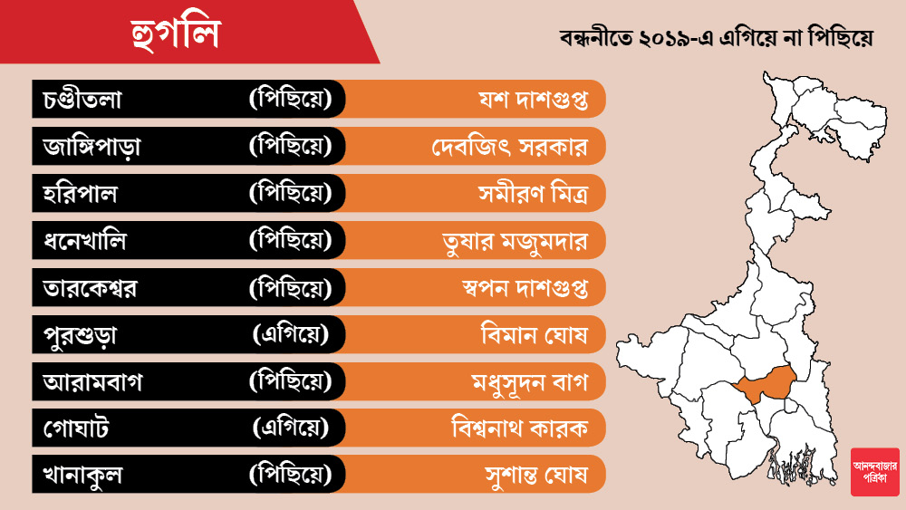 চণ্ডীতলায় প্রার্থী অভিনেতা ষশ দাশগুপ্ত।