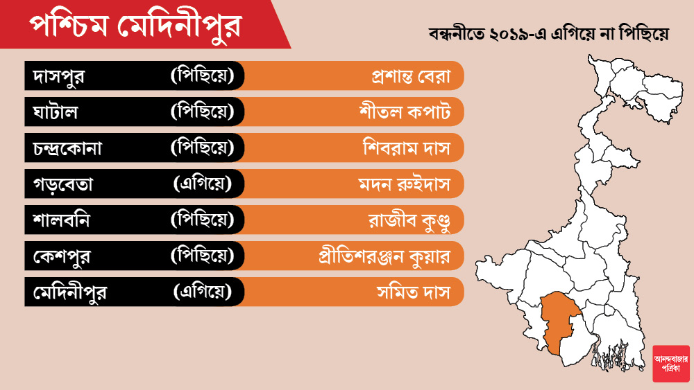 মেদিনীপুর আসনেও জেলা সভাপতি সমিত দাস প্রার্থী হয়েছেন।