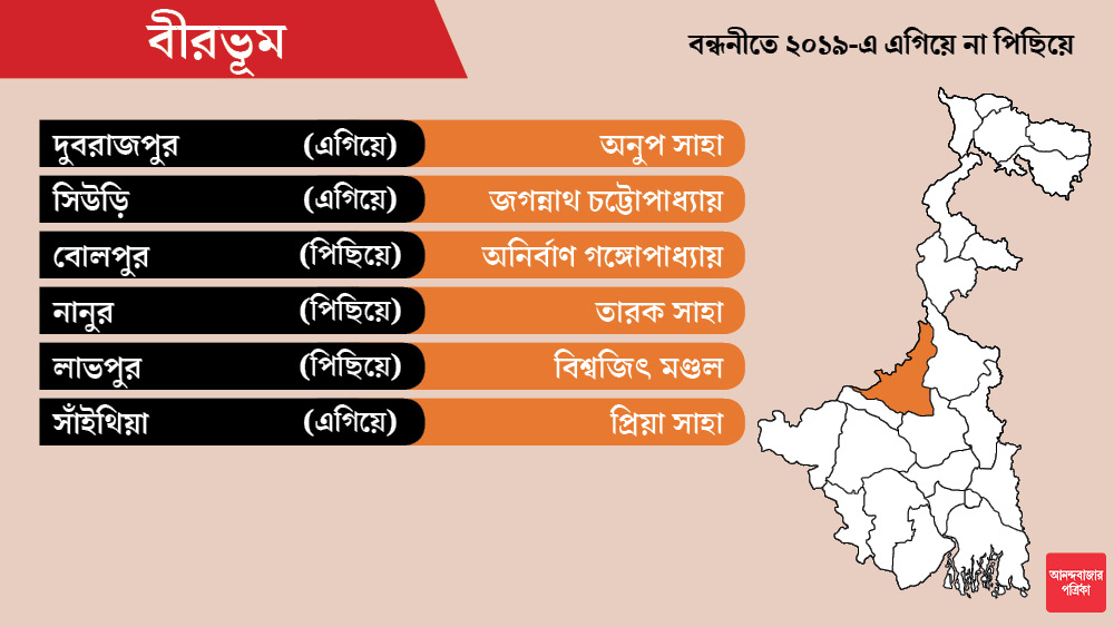 বীরভূমের সিউড়ি আসনে প্রার্থী সাংবাদিক জগন্নাথ চট্টোপাধ্যায়। 