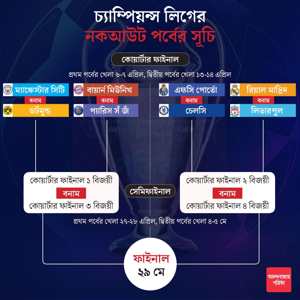 গ্রাফিক: শৌভিক দেবনাথ