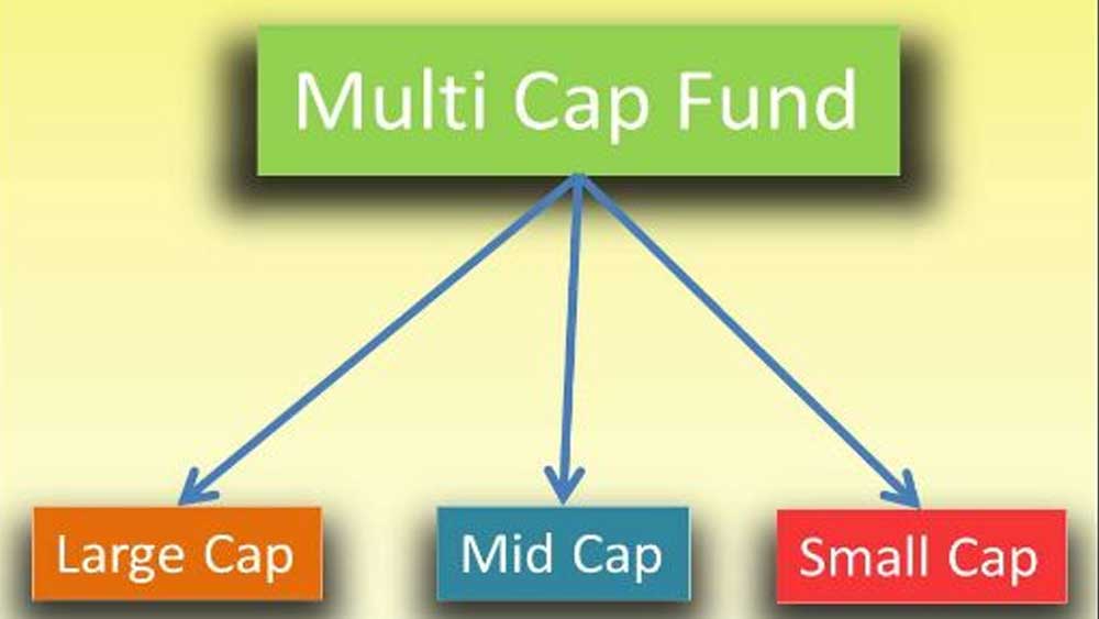 মিউচুয়াল ফান্ডে বিনিয়োগের জন্য বেশ কয়েকটি মাল্টি ক্যাপ ফান্ডের দিকে চোখ বুলিয়ে নেওয়া যেতে পারে।
