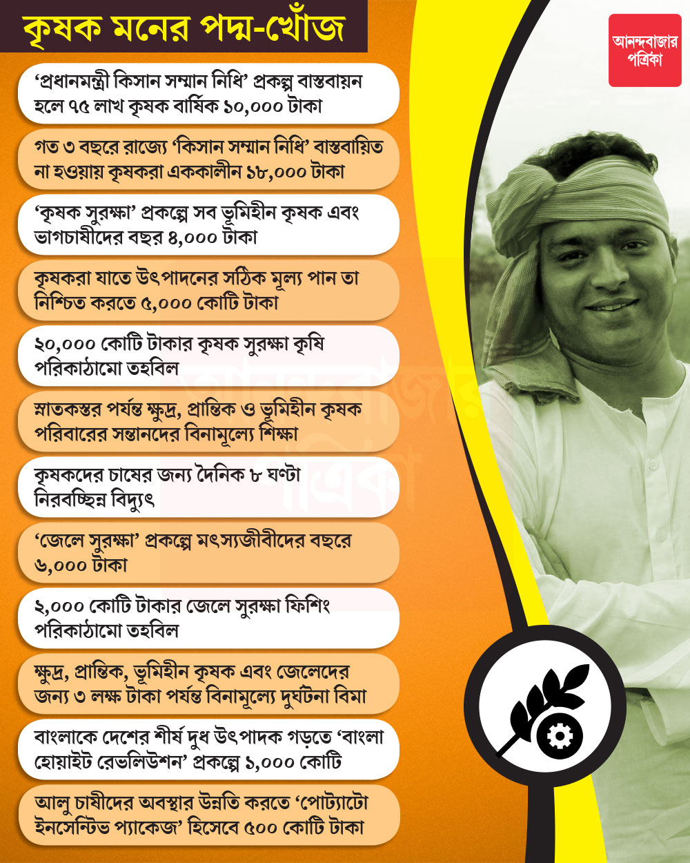 গ্রাফিক: শৌভিক দেবনাথ।