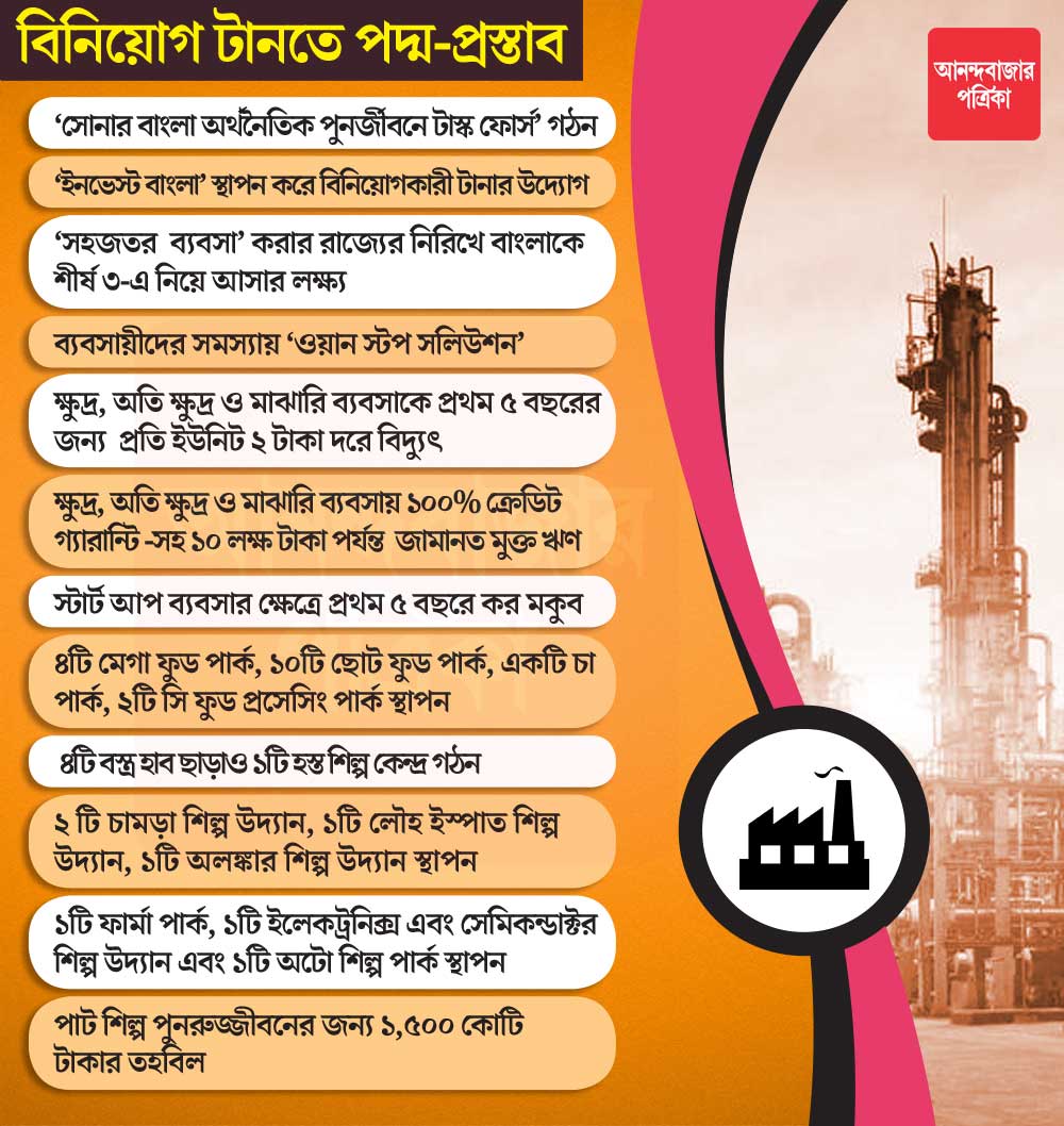 গ্রাফিক : শৌভিক দেবনাথ 