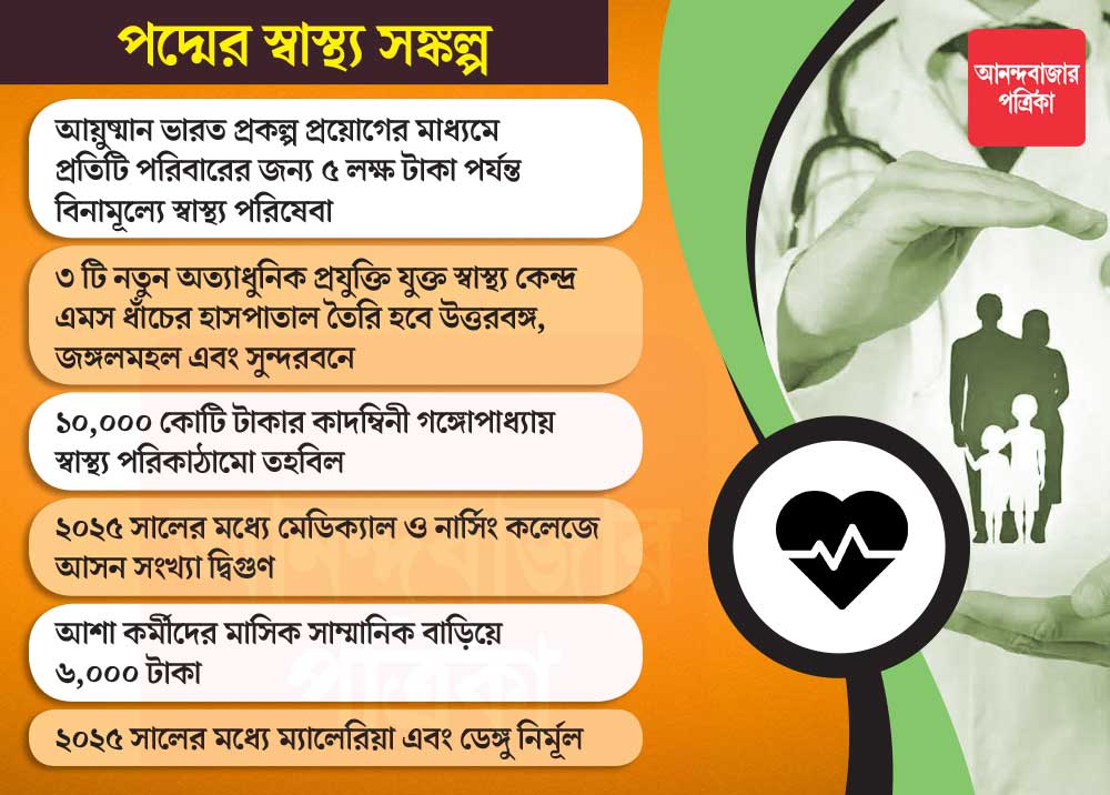 গ্রাফিক: শৌভিক দেবনাথ।