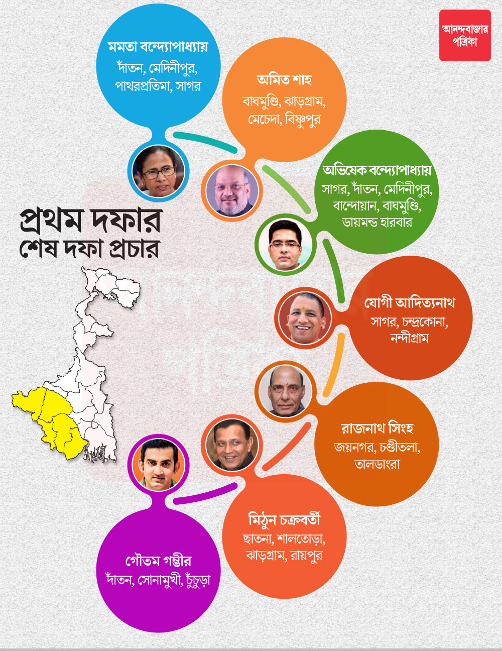 গ্রাফিক—শৌভিক দেবনাথ। 