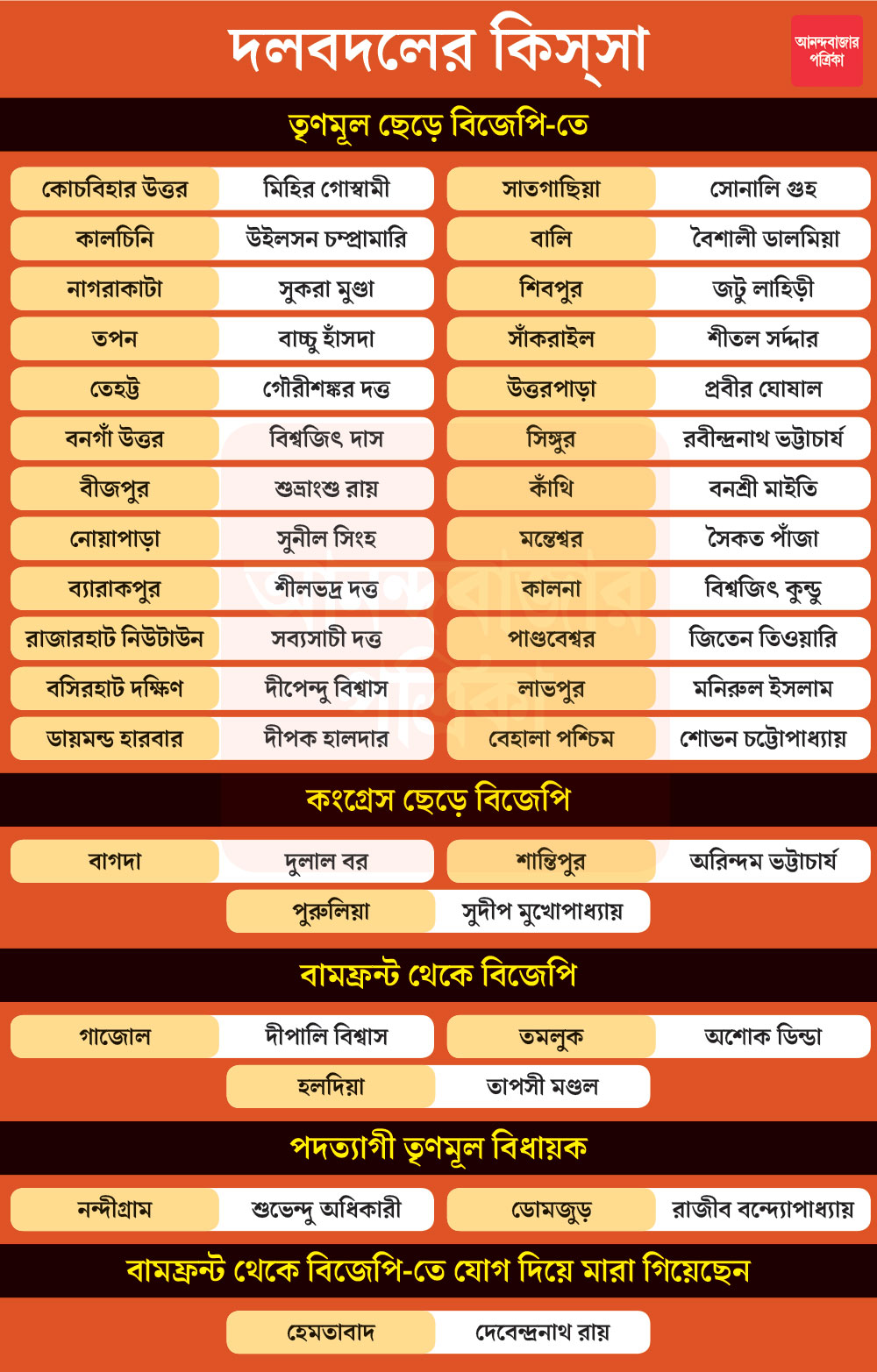 গ্রাফিক: শৌভিক দেবনাথ।