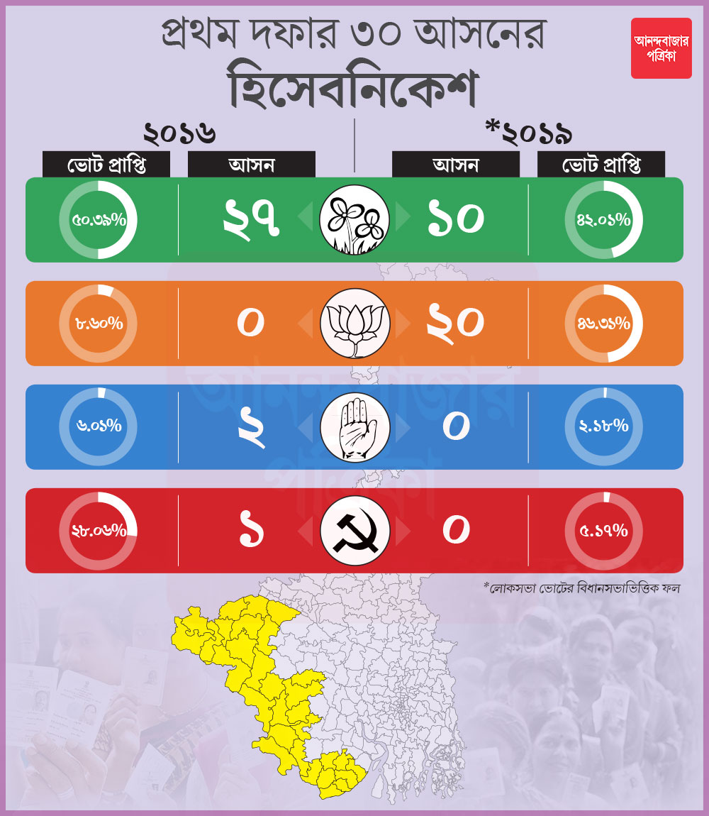 গ্রাফিক: শৌভিক দেবনাথ।