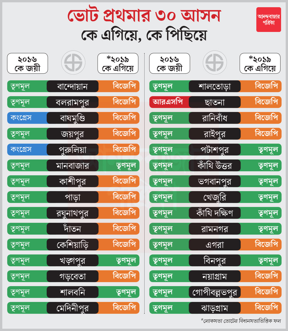 গ্রাফিক: শৌভিক দেবনাথ।