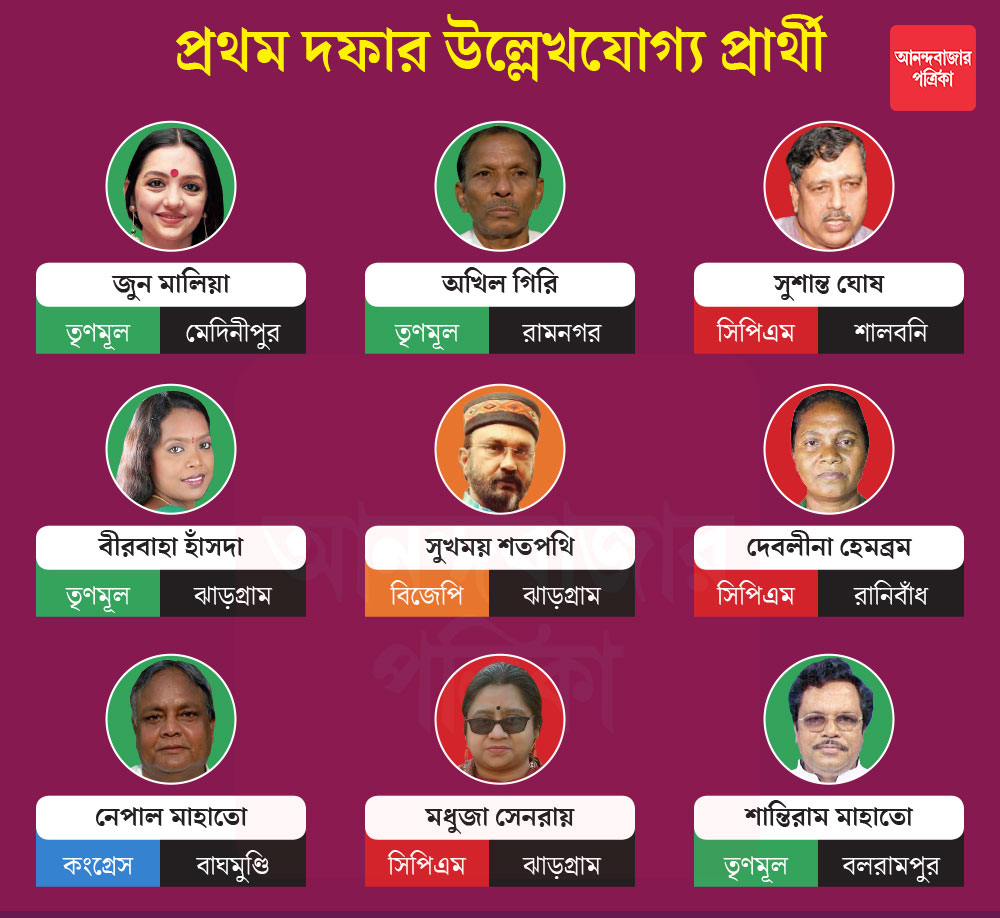 গ্রাফিক: শৌভিক দেবনাথ।