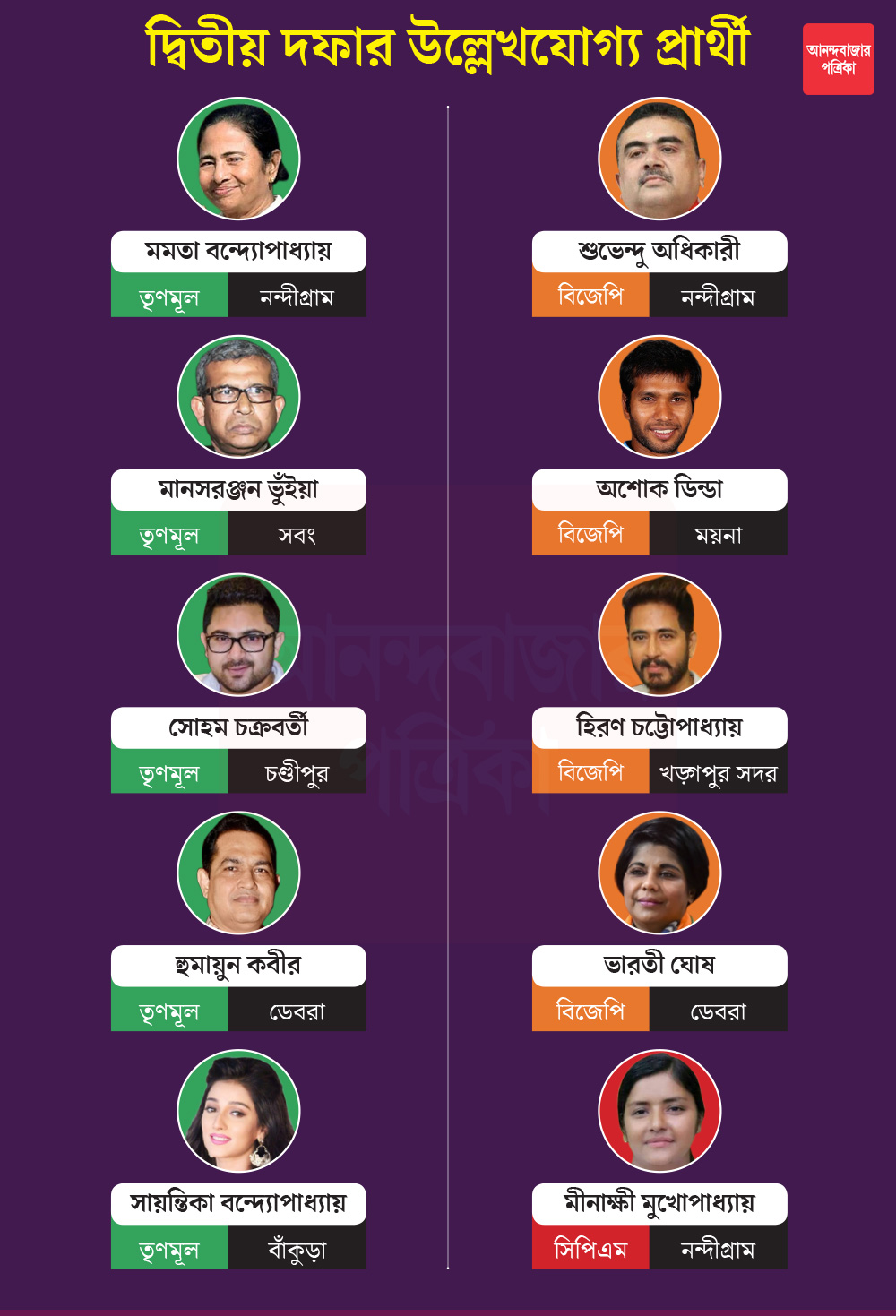 গ্রাফিক: শৌভিক দেবনাথ।