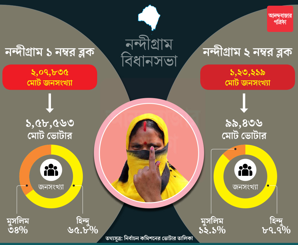 গ্রাফিক: শৌভিক দেবনাথ।