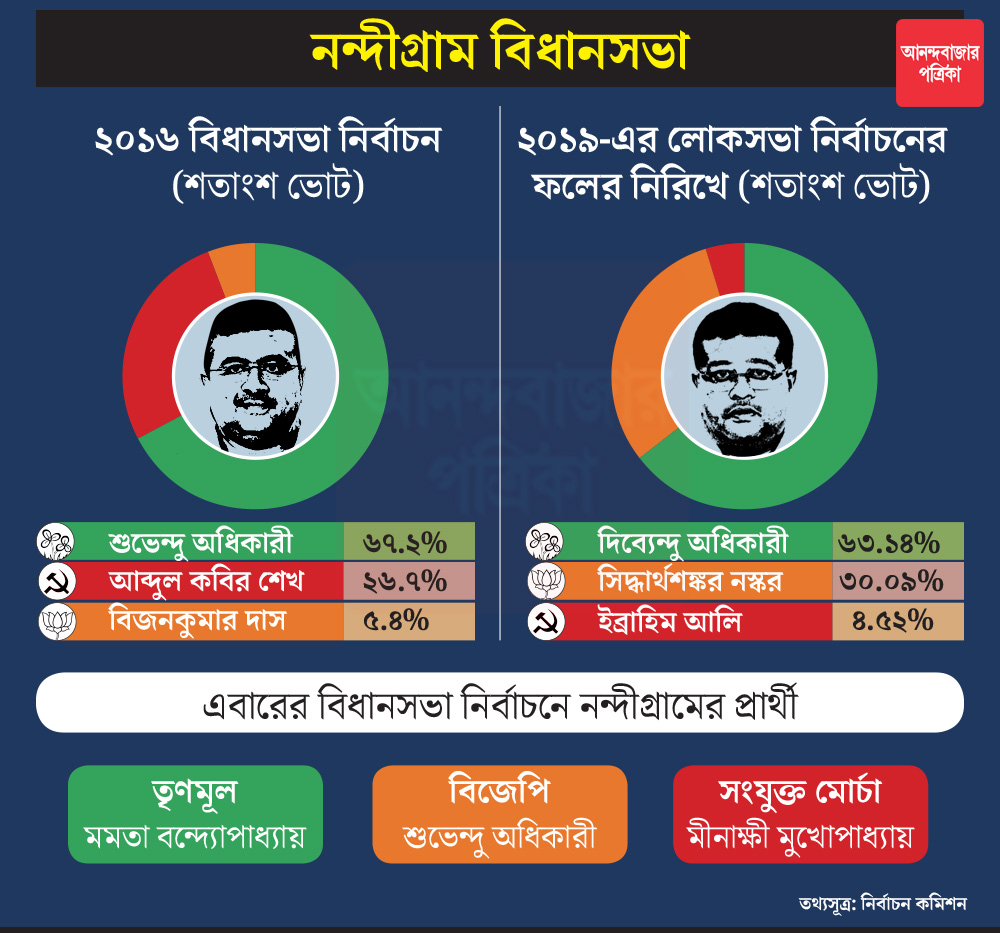গ্রাফিক: শৌভিক দেবনাথ।
