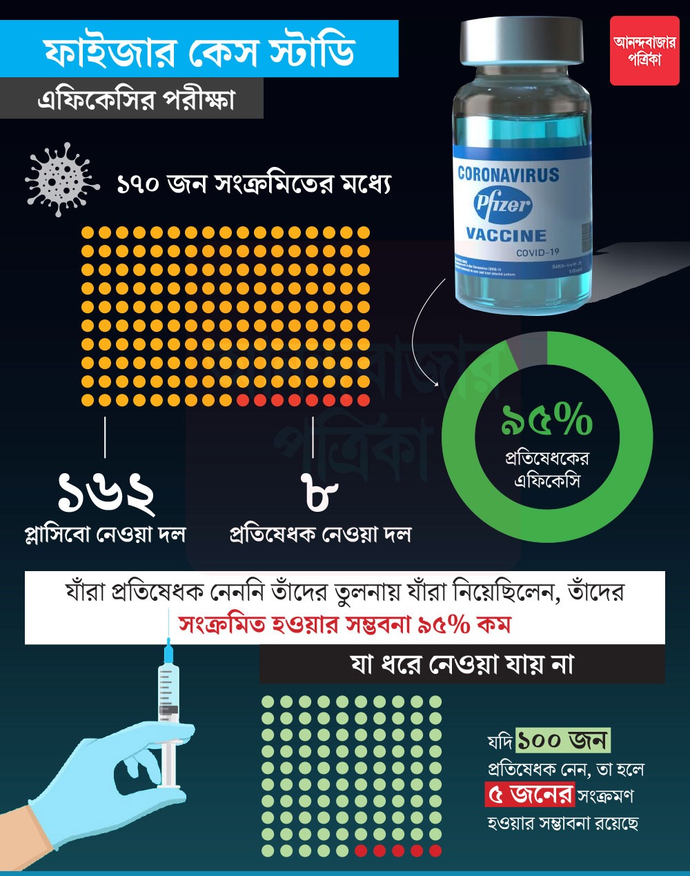 গ্রাফিক: শৌভিক দেবনাথ