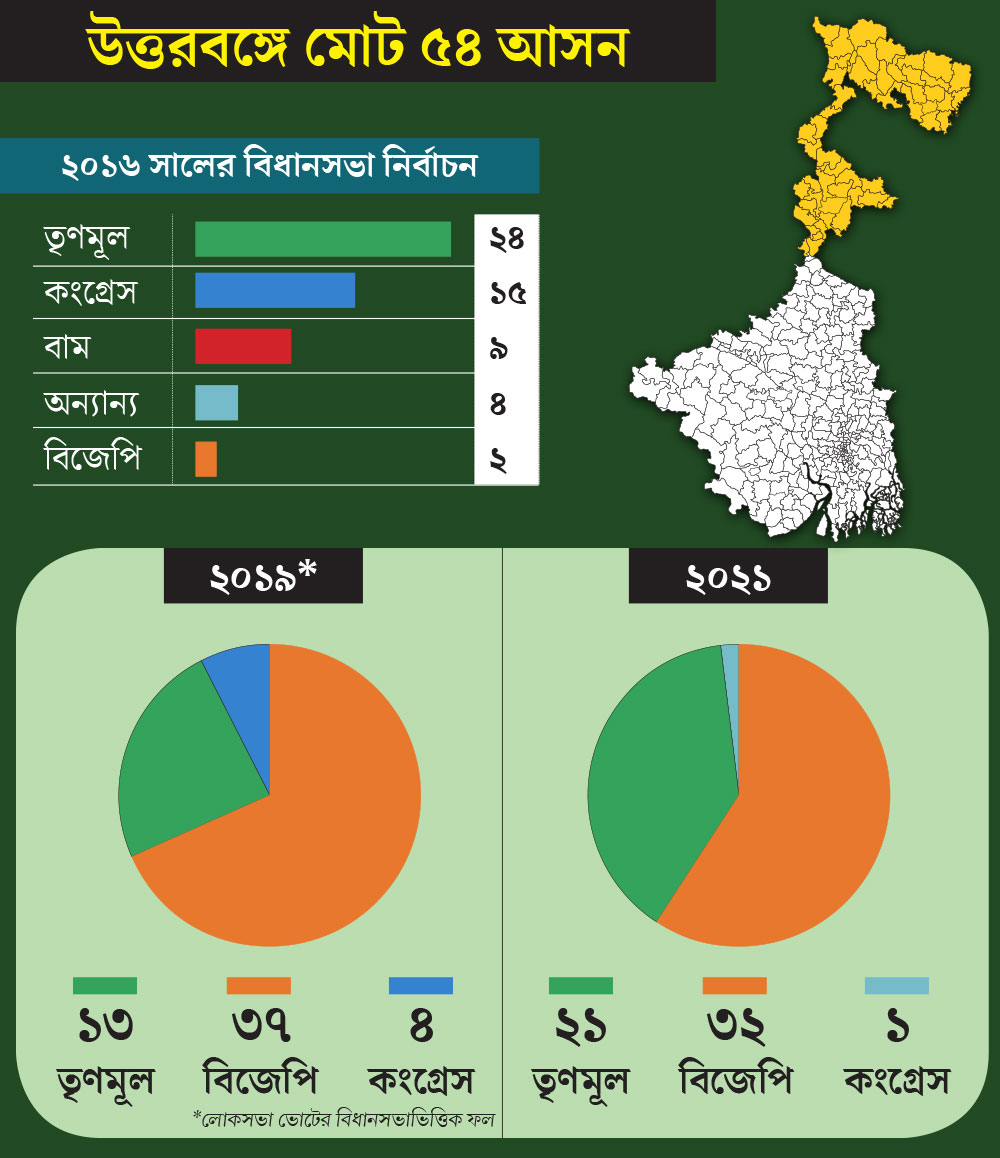 গ্রাফিক: শৌভিক দেবনাথ 