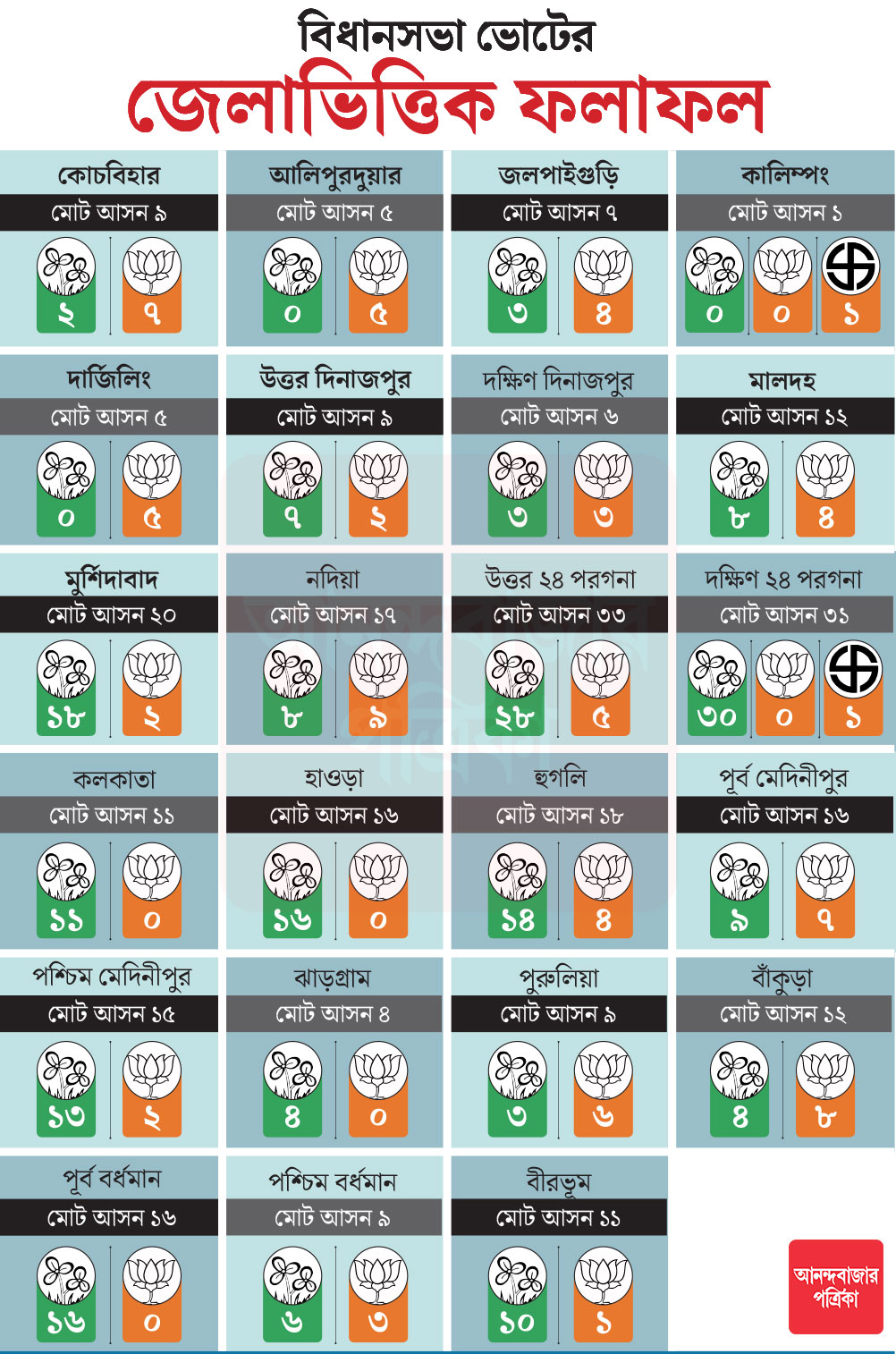 গ্রাফিক: শৌভিক দেবনাথ