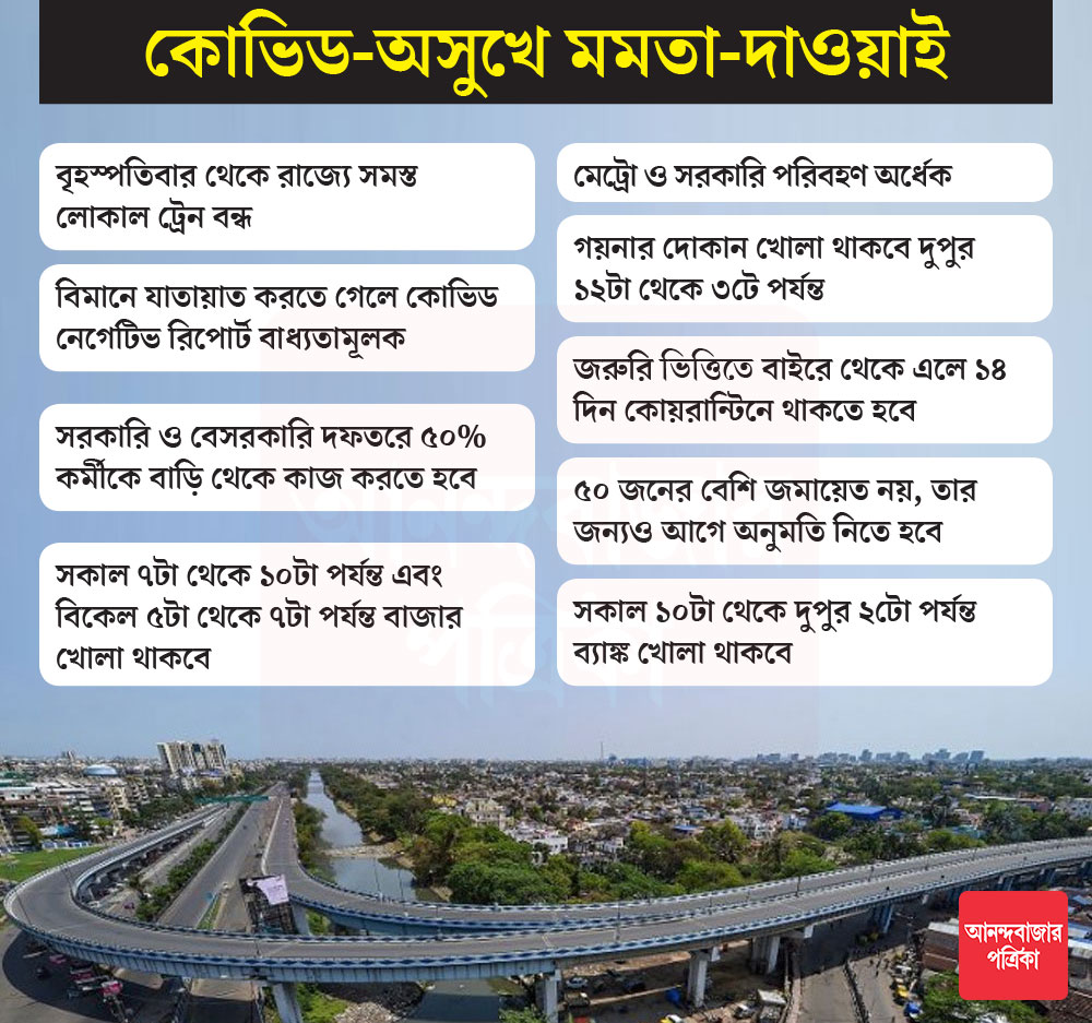 গ্রাফিক: শৌভিক দেবনাথ।