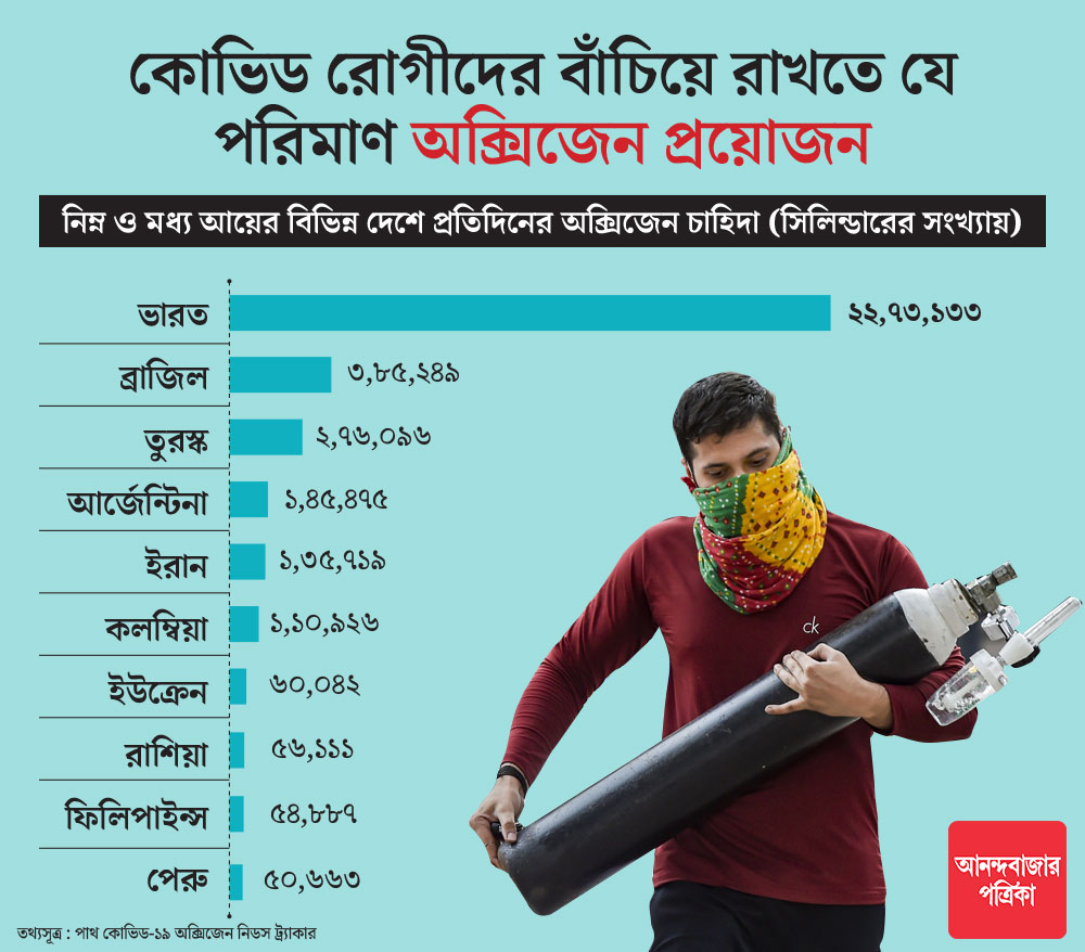 গ্রাফিক- শৌভিক দেবনাথ।