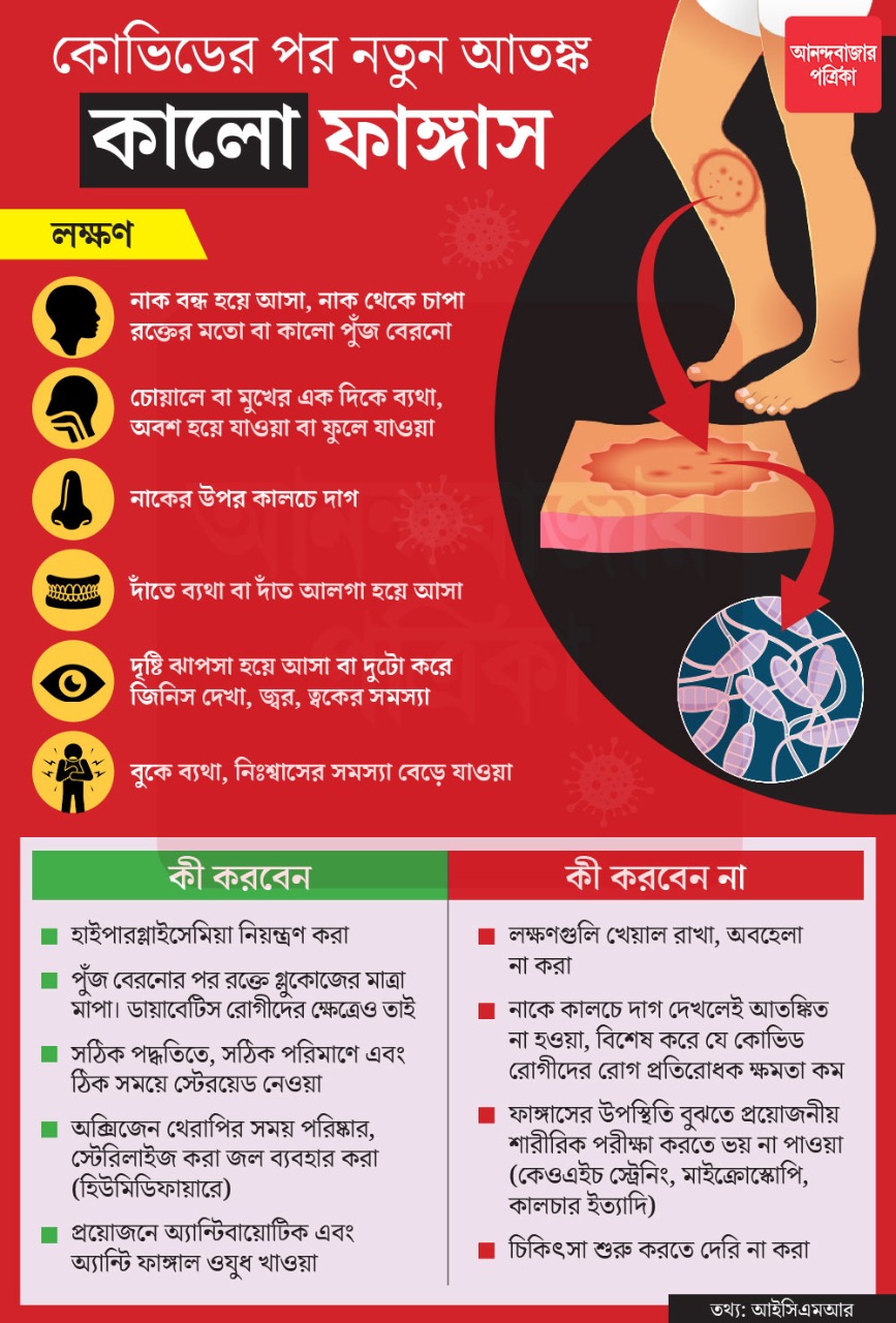গ্রাফিক: শৌভিক দেবনাথ