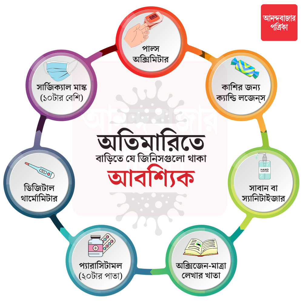 গ্রাফিক: শৌভিক দেবনাথ