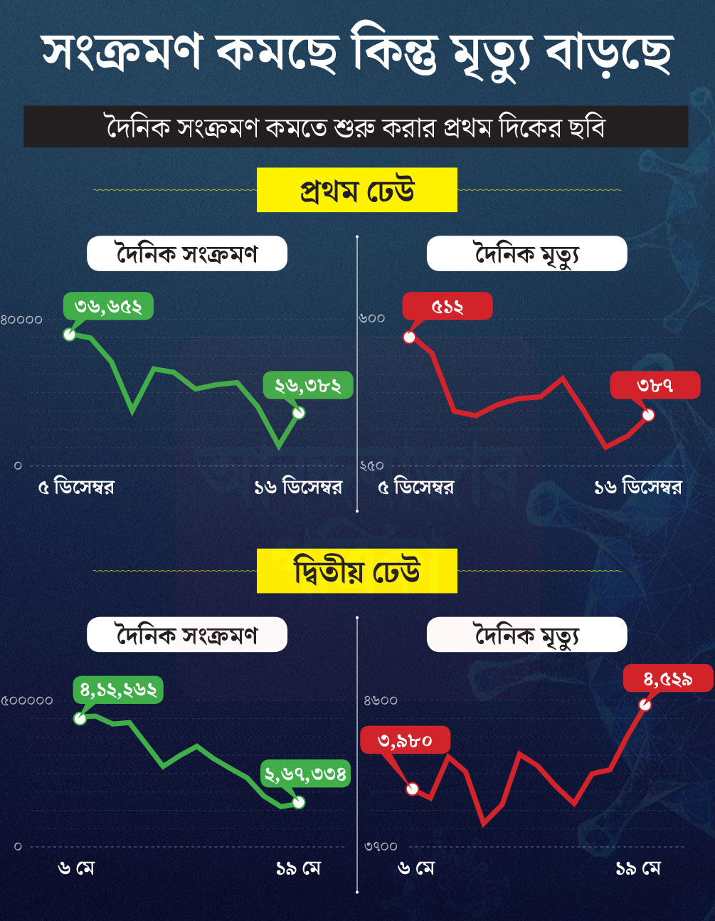 গ্রাফিক—শৌভিক দেবনাথ। 