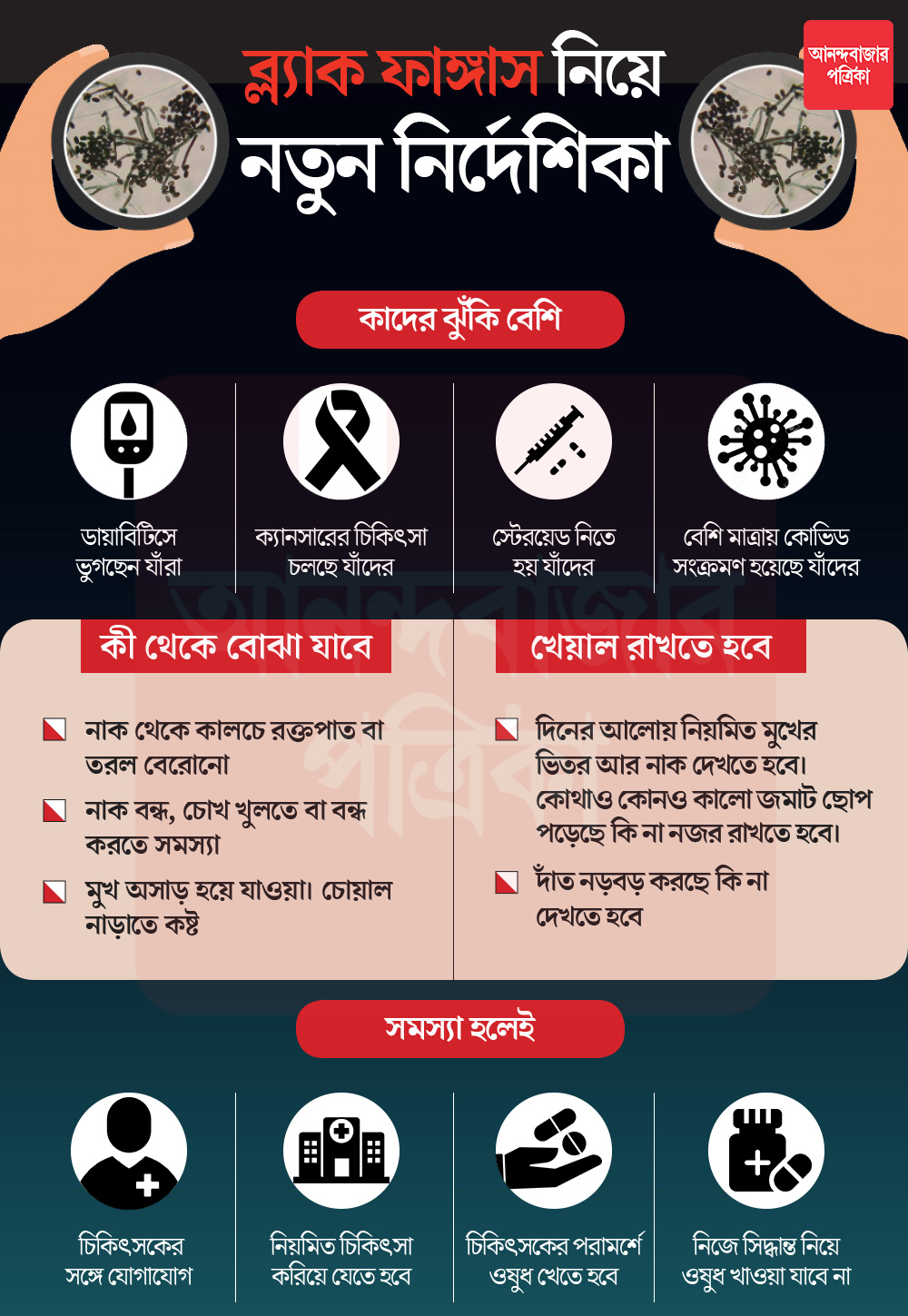 গ্রাফিক: শৌভিক দেবনাথ