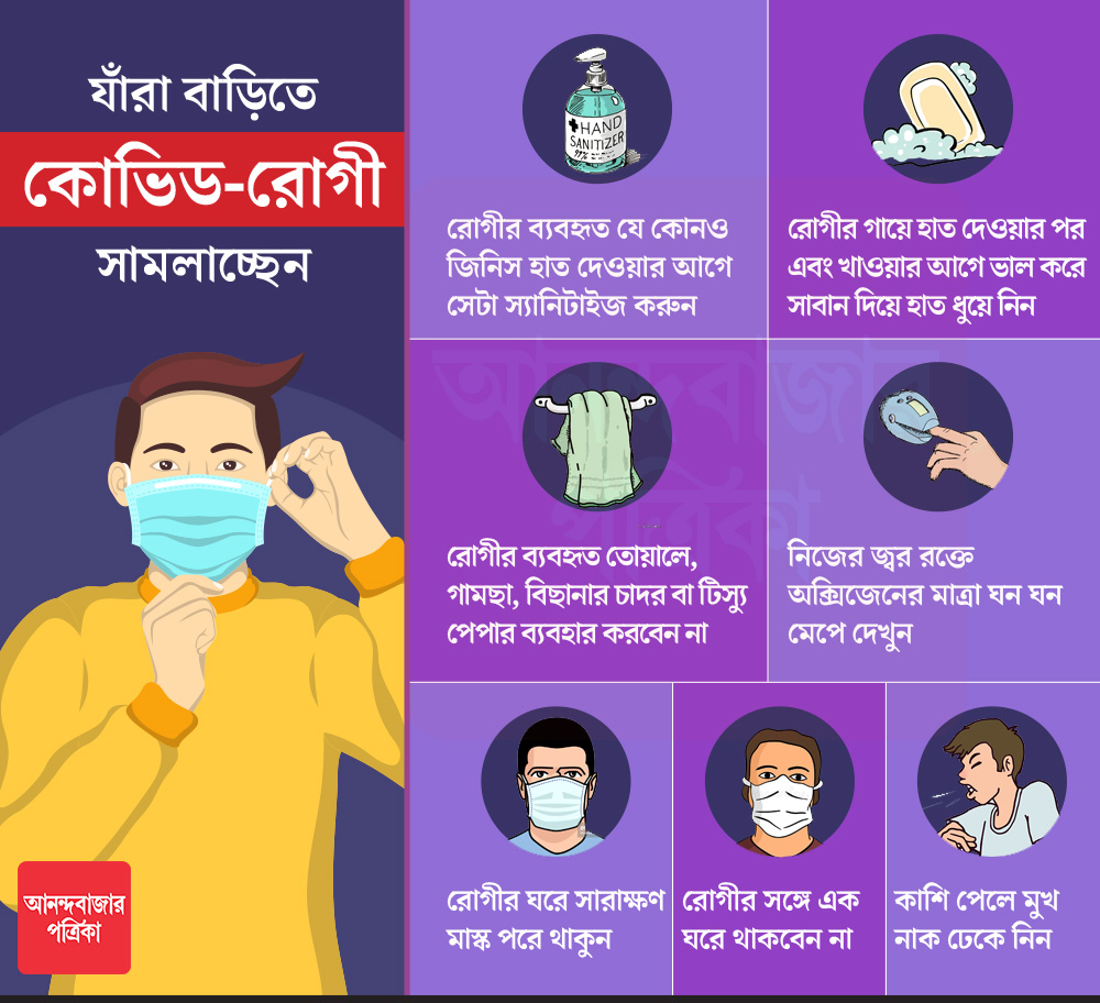 গ্রাফিক: শৌভিক দেবনাথ