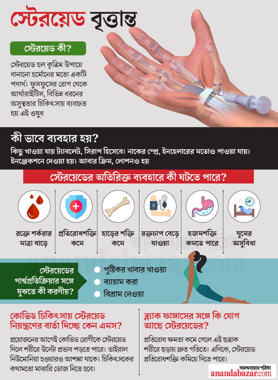 গ্রাফিক: শৌভিক দেবনাথ