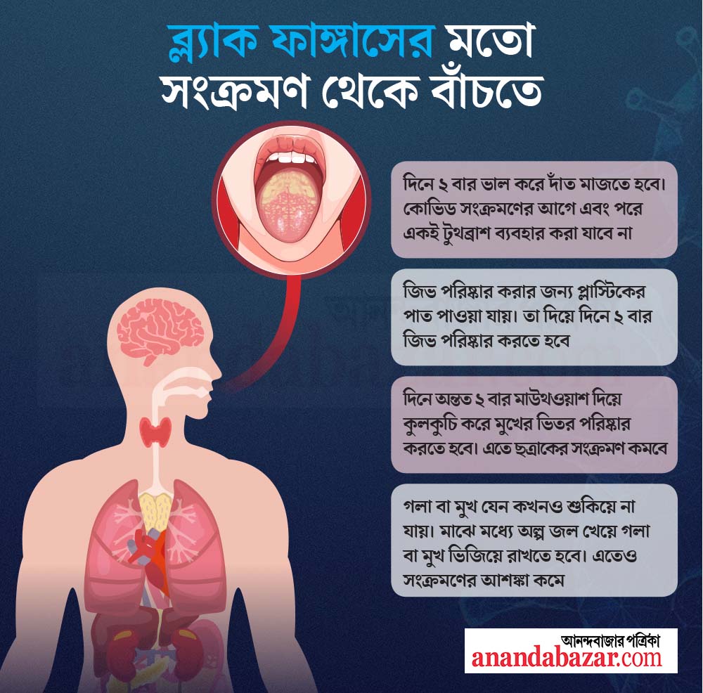 গ্রাফিক: শৌভিক দেবনাথ