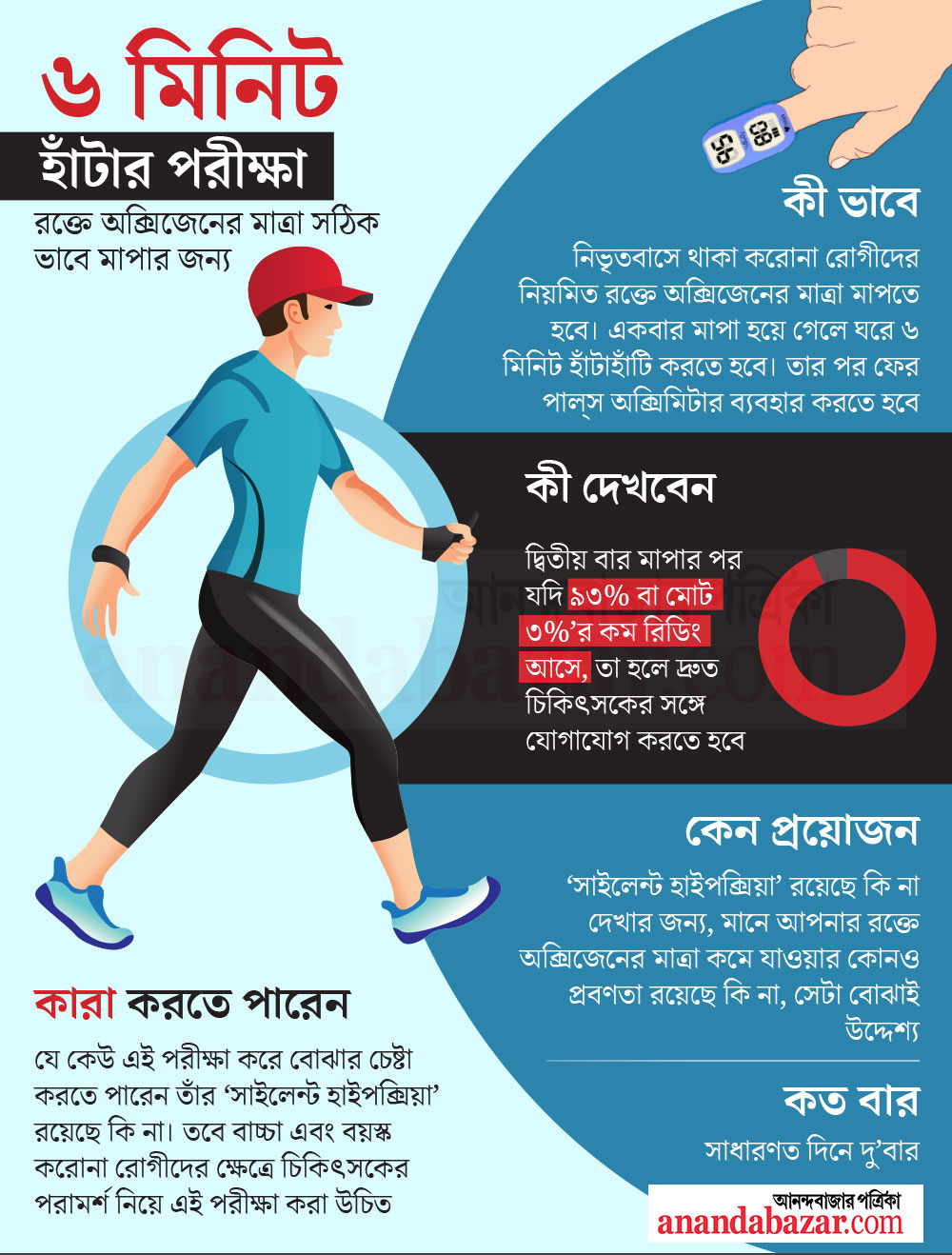 গ্রাফিক: শৌভিক দেবনাথ