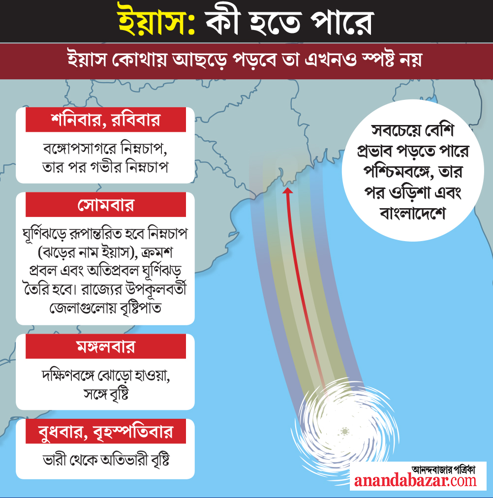 গ্রাফিক—শৌভিক দেবনাথ। 