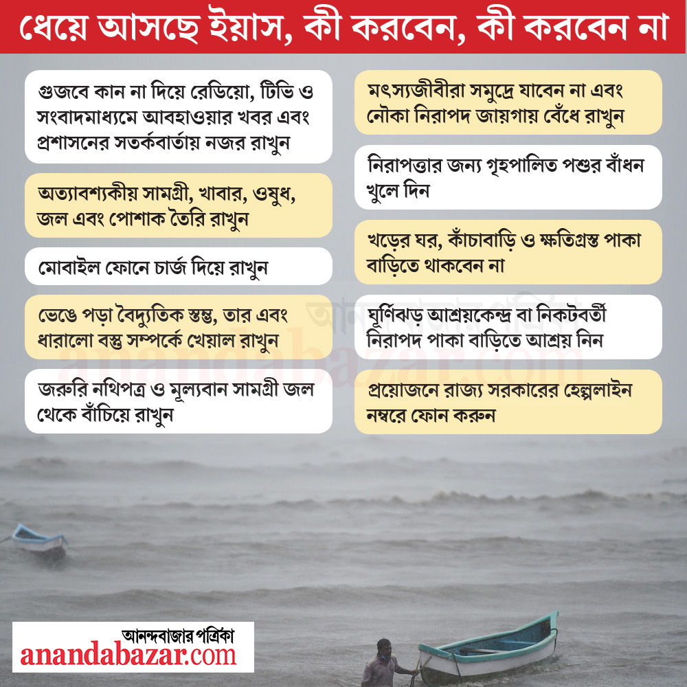 গ্রাফিক: শৌভিক দেবনাথ।