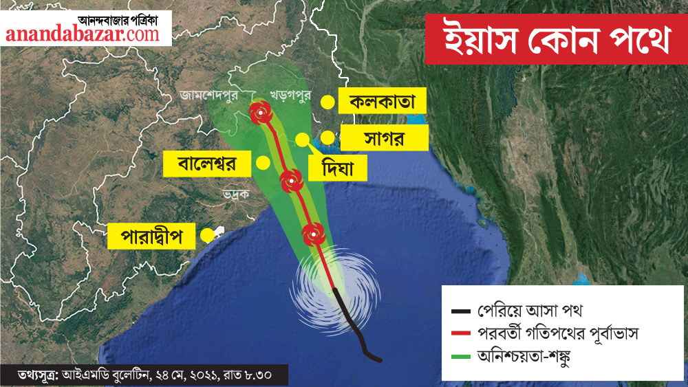 গ্রাফিক- শৌভিক দেবনাথ।