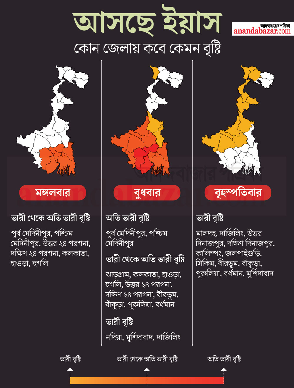 গ্রাফিক: শৌভিক দেবনাথ।