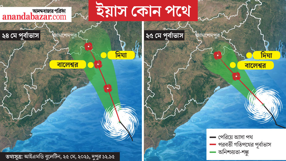 গ্রাফিক: শৌভিক দেবনাথ। 