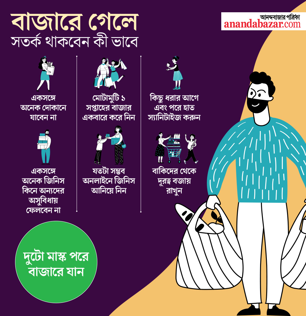 গ্রাফিক: শৌভিক দেবনাথ