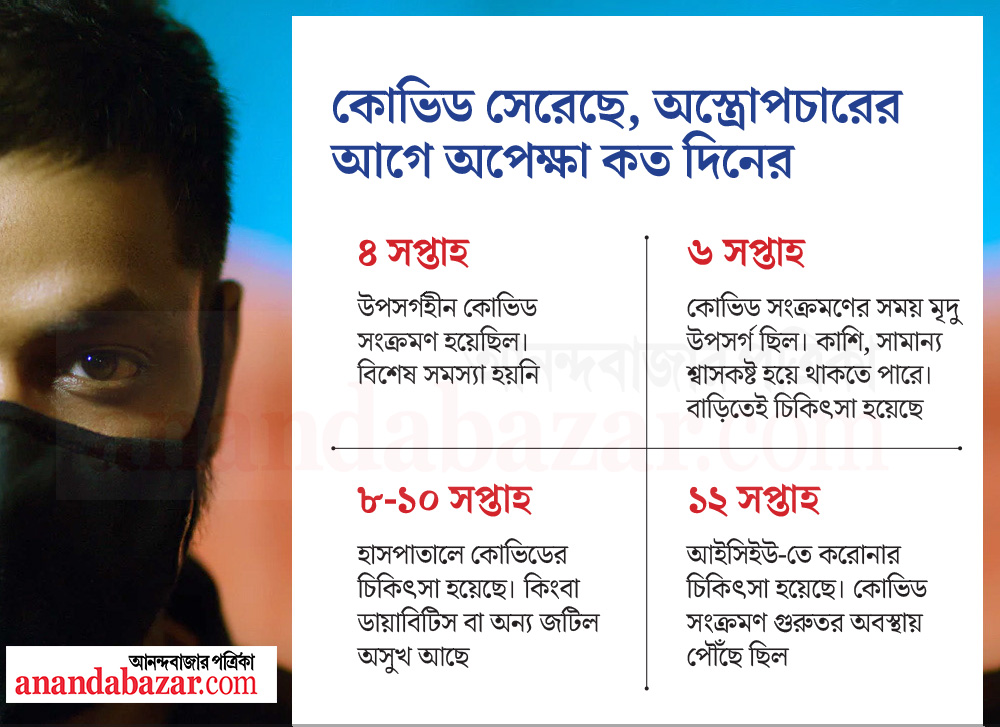 গ্রাফিক: শৌভিক দেবনাথ