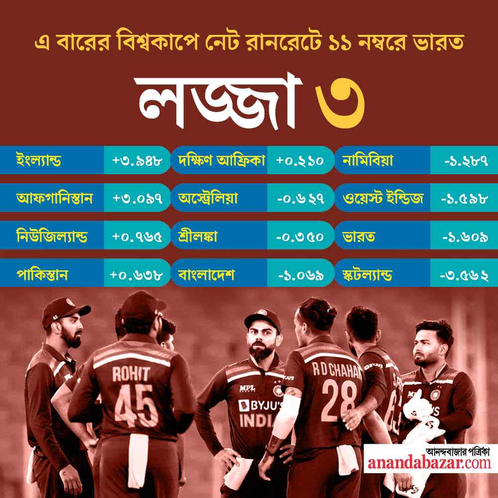 গ্রাফিক: সনৎ সিংহ। 